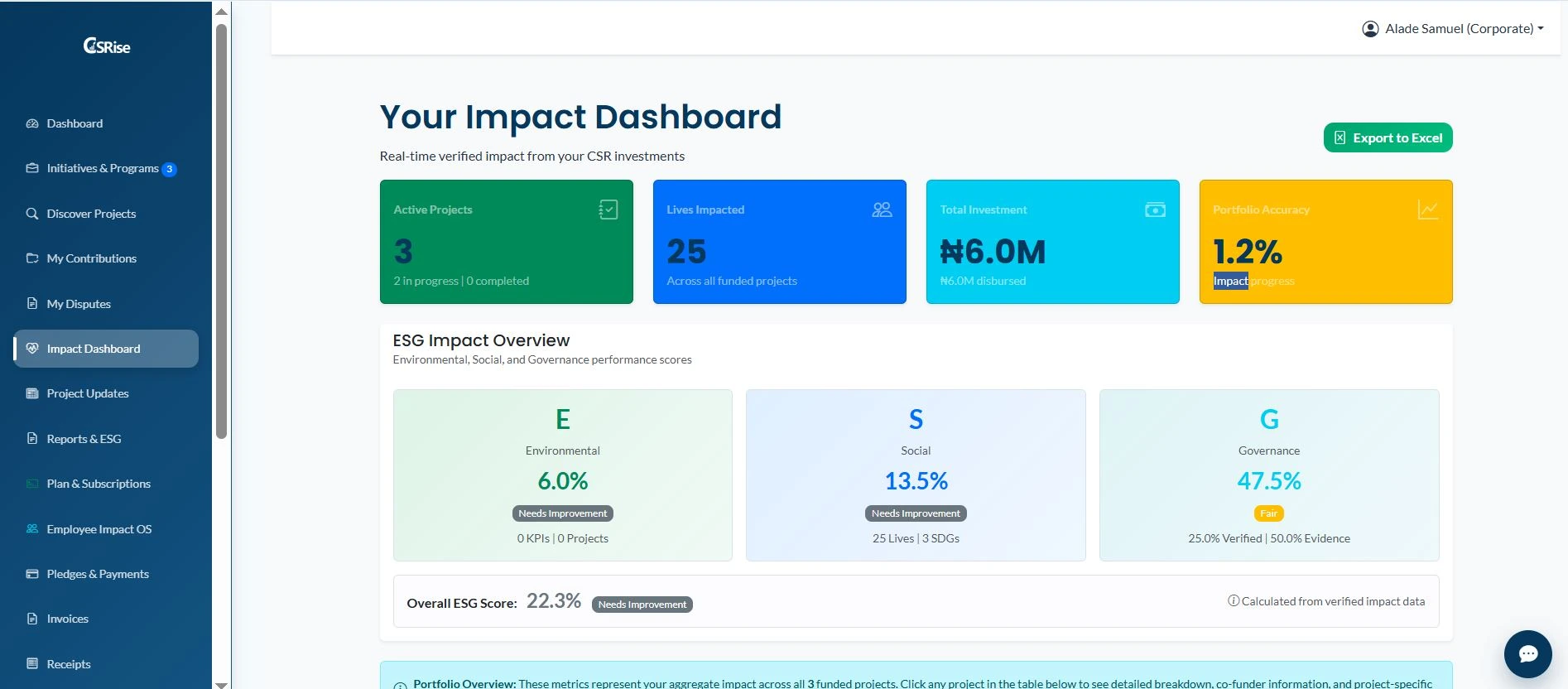 CSRise impact dashboard from the supplied source