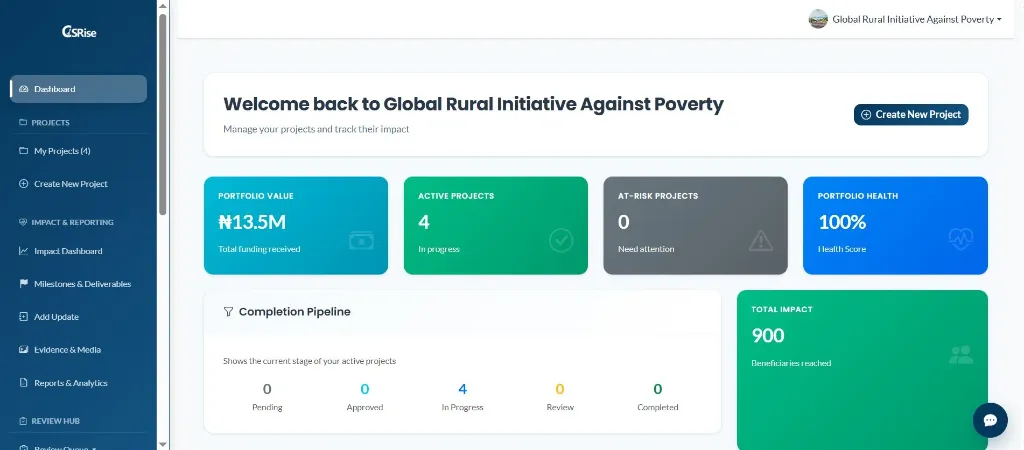 CSRise Impact Intelligence